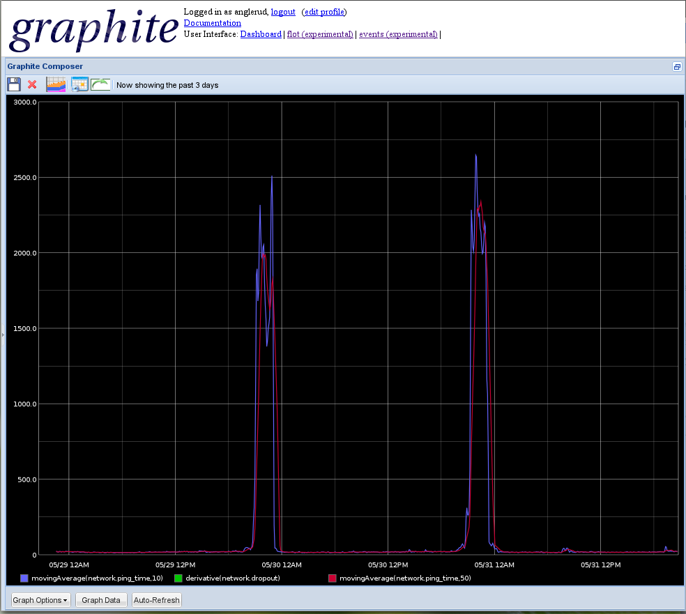 network latency graph