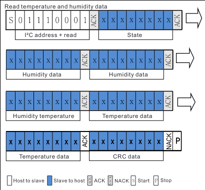 byte reading diagram